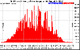 Solar PV/Inverter Performance Inverter Power Output