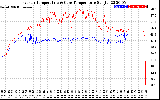 Solar PV/Inverter Performance Inverter Operating Temperature