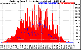 Solar PV/Inverter Performance West Array Power Output & Effective Solar Radiation