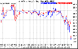 Solar PV/Inverter Performance Photovoltaic Panel Voltage Output