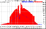 Solar PV/Inverter Performance West Array Power Output & Effective Solar Radiation