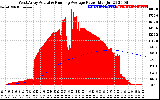 Solar PV/Inverter Performance West Array Actual & Running Average Power Output