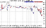 Solar PV/Inverter Performance Photovoltaic Panel Voltage Output