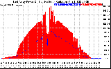 Solar PV/Inverter Performance East Array Power Output & Effective Solar Radiation