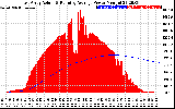 Solar PV/Inverter Performance East Array Actual & Running Average Power Output