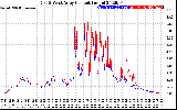 Solar PV/Inverter Performance Photovoltaic Panel Current Output