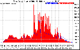 Solar PV/Inverter Performance West Array Power Output & Solar Radiation