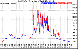 Solar PV/Inverter Performance Photovoltaic Panel Power Output