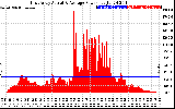 Solar PV/Inverter Performance East Array Actual & Average Power Output