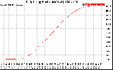 Solar PV/Inverter Performance Daily Energy Production