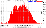 Solar PV/Inverter Performance Inverter Power Output