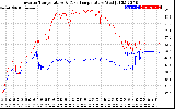 Solar PV/Inverter Performance Inverter Operating Temperature