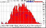 Solar PV/Inverter Performance West Array Power Output & Solar Radiation