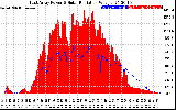 Solar PV/Inverter Performance East Array Power Output & Solar Radiation