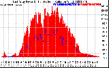 Solar PV/Inverter Performance East Array Power Output & Effective Solar Radiation