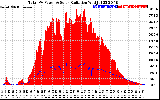 Solar PV/Inverter Performance Total PV Panel Power Output & Solar Radiation