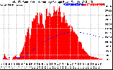 Solar PV/Inverter Performance Total PV Panel & Running Average Power Output