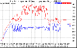 Solar PV/Inverter Performance Inverter Operating Temperature