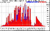 Solar PV/Inverter Performance Solar Radiation & Effective Solar Radiation per Minute