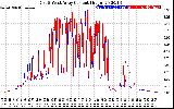 Solar PV/Inverter Performance Photovoltaic Panel Current Output