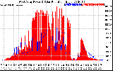 Solar PV/Inverter Performance West Array Power Output & Solar Radiation