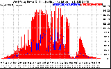 Solar PV/Inverter Performance West Array Power Output & Effective Solar Radiation