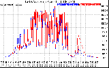 Solar PV/Inverter Performance Photovoltaic Panel Power Output