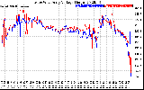 Solar PV/Inverter Performance Photovoltaic Panel Voltage Output