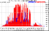 Solar PV/Inverter Performance East Array Power Output & Solar Radiation