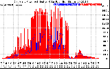 Solar PV/Inverter Performance East Array Power Output & Effective Solar Radiation