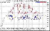 Solar PV/Inverter Performance Inverter Operating Temperature