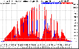 Solar PV/Inverter Performance Solar Radiation & Effective Solar Radiation per Minute