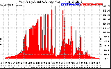 Solar PV/Inverter Performance West Array Actual & Average Power Output