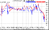 Solar PV/Inverter Performance Photovoltaic Panel Voltage Output