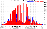 Solar PV/Inverter Performance East Array Power Output & Solar Radiation