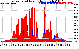 Solar PV/Inverter Performance East Array Power Output & Effective Solar Radiation