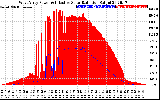 Solar PV/Inverter Performance West Array Power Output & Effective Solar Radiation