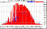 Solar PV/Inverter Performance East Array Power Output & Solar Radiation