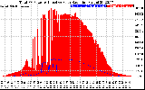 Solar PV/Inverter Performance Total PV Panel Power Output & Effective Solar Radiation