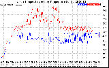 Solar PV/Inverter Performance Inverter Operating Temperature