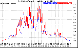 Solar PV/Inverter Performance Photovoltaic Panel Current Output