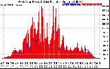 Solar PV/Inverter Performance West Array Power Output & Solar Radiation