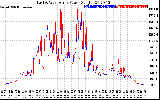 Solar PV/Inverter Performance Photovoltaic Panel Power Output