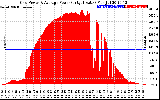 Solar PV/Inverter Performance Inverter Power Output