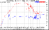 Solar PV/Inverter Performance Inverter Operating Temperature