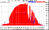 Solar PV/Inverter Performance West Array Power Output & Solar Radiation