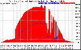 Solar PV/Inverter Performance West Array Power Output & Effective Solar Radiation