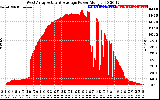 Solar PV/Inverter Performance West Array Actual & Average Power Output