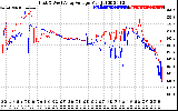 Solar PV/Inverter Performance Photovoltaic Panel Voltage Output