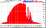 Solar PV/Inverter Performance East Array Power Output & Effective Solar Radiation